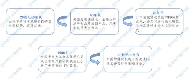 VR彩票2023年中国冻干食品行业市场前景及研究报告（简版）(图1)