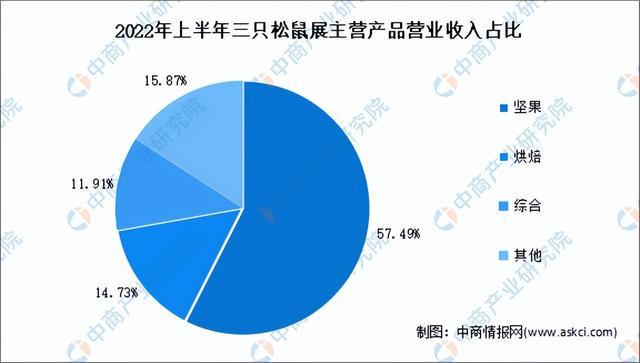 VR彩票2023年中国冻干食品行业市场前景及研究报告（简版）(图8)