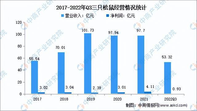 VR彩票2023年中国冻干食品行业市场前景及研究报告（简版）(图7)