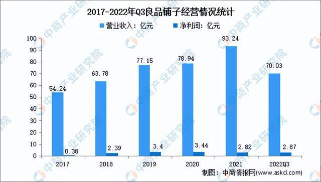 VR彩票2023年中国冻干食品行业市场前景及研究报告（简版）(图9)