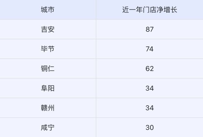 VR彩票新中式烘焙不死但没有“长期主义”(图3)