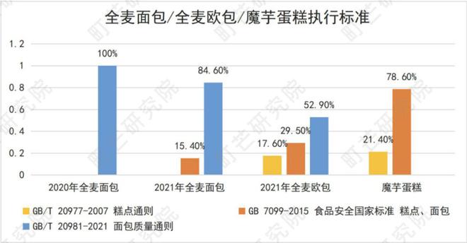 VR彩票新中式烘焙不死但没有“长期主义”(图4)