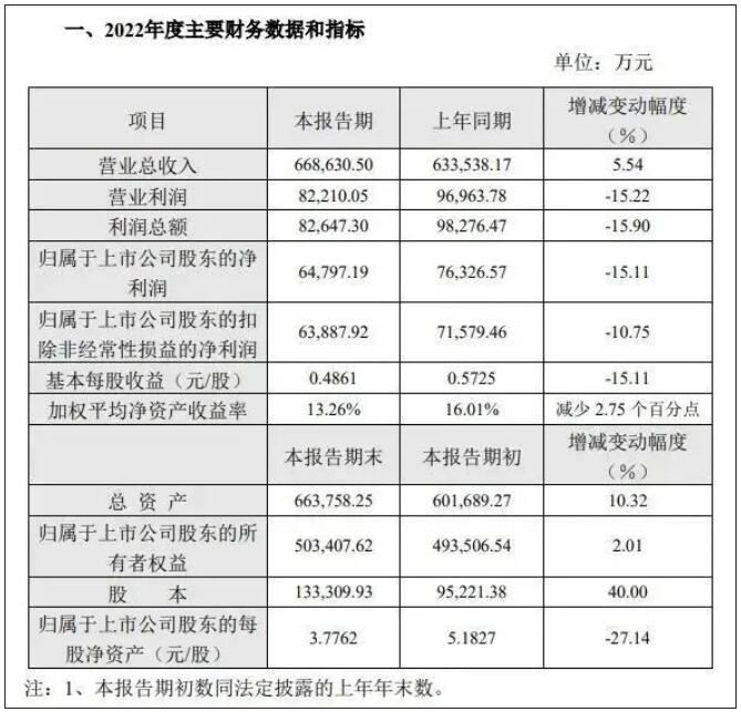 VR彩票面包中吃出带锈刀片？桃李面包回应：已报警(图4)