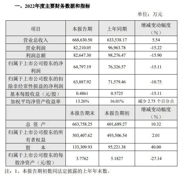 冲上热搜！知名品牌面包被曝吃出2厘米带锈刀片？5万股民懵了VR彩票(图5)