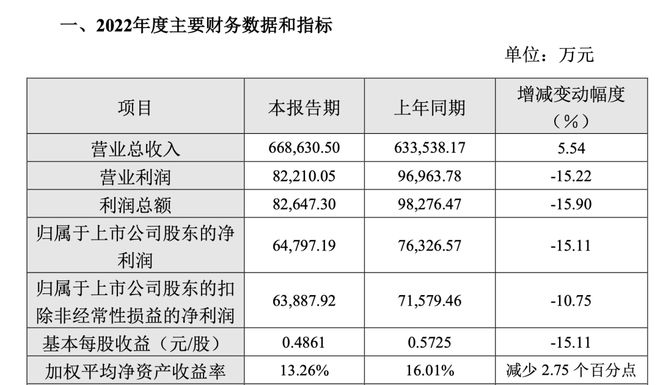 VR彩票“刀片风波”背后的桃李面包：连续两年增收不增利子公司曾因产品质量问题被罚实控人家族已减持套现近47亿元(图4)