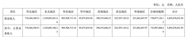 VR彩票“刀片风波”背后的桃李面包：连续两年增收不增利子公司曾因产品质量问题被罚实控人家族已减持套现近47亿元(图7)