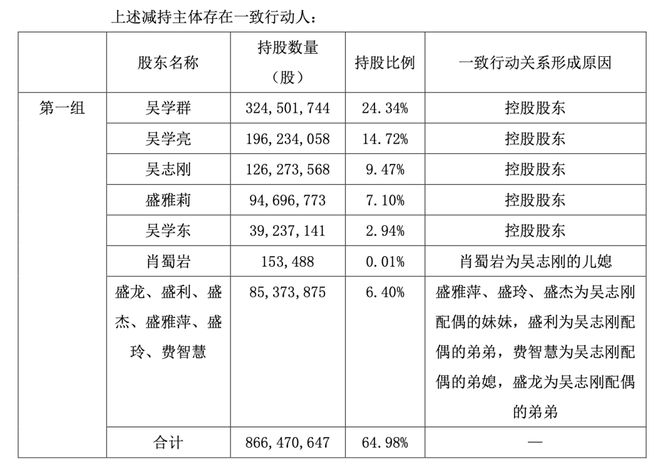 VR彩票“刀片风波”背后的桃李面包：连续两年增收不增利子公司曾因产品质量问题被罚实控人家族已减持套现近47亿元(图9)