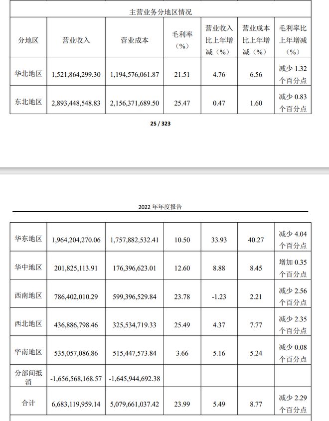 连续两年VR彩票增收不增利 桃李面包为何难以“满天下”？