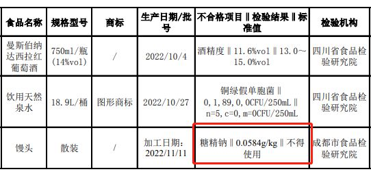 馒头为什么不能使用人工合成甜VR彩票味剂？详解→(图3)