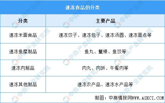 VR彩票2023年中国速冻食品行业市场前景及研究报告