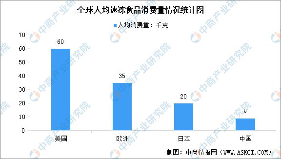 VR彩票2023年中国速冻食品行业市场前景及研究报告(图4)