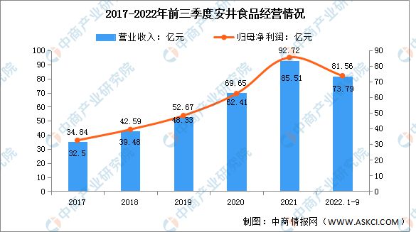 VR彩票2023年中国速冻食品行业市场前景及研究报告(图7)