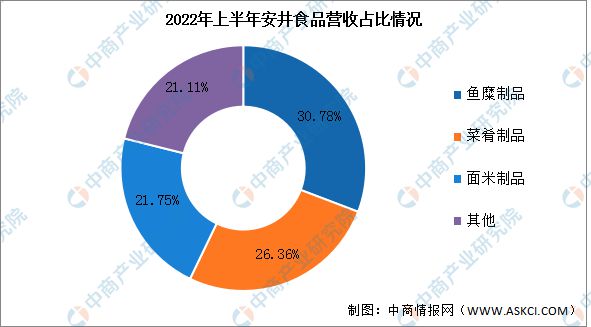 VR彩票2023年中国速冻食品行业市场前景及研究报告(图8)