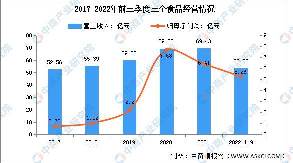 VR彩票2023年中国速冻食品行业市场前景及研究报告(图9)