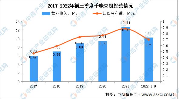 VR彩票2023年中国速冻食品行业市场前景及研究报告(图11)