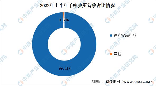 VR彩票2023年中国速冻食品行业市场前景及研究报告(图12)