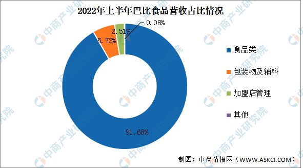 VR彩票2023年中国速冻食品行业市场前景及研究报告(图14)