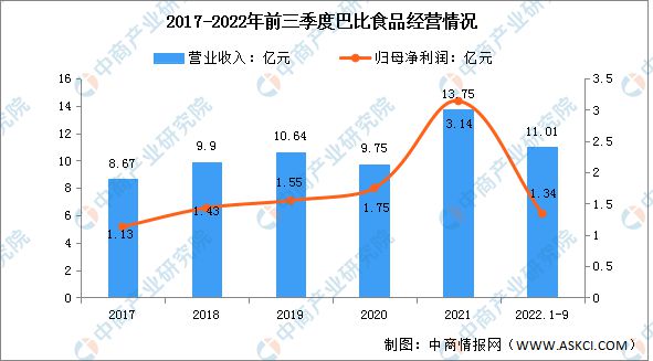 VR彩票2023年中国速冻食品行业市场前景及研究报告(图13)