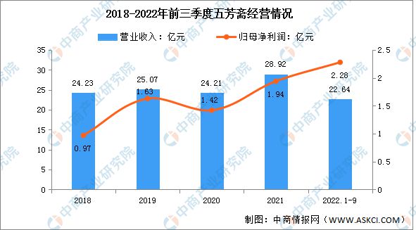 VR彩票2023年中国速冻食品行业市场前景及研究报告(图15)