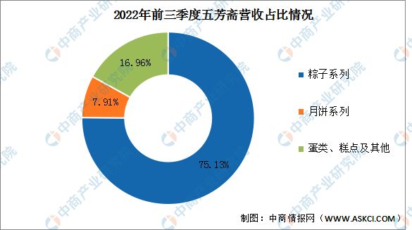 VR彩票2023年中国速冻食品行业市场前景及研究报告(图16)