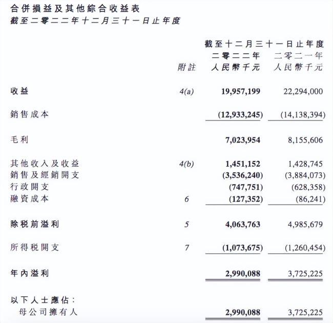 达利食品2022年营收净利双降达利园VR彩票面包屡被投诉有异物(图1)