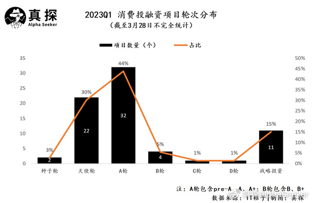 不吃点心资本吃啥？｜Q1消费VR彩票复盘(图2)