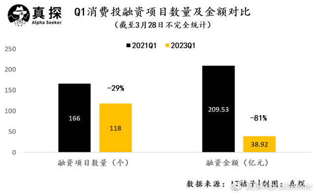 不吃点心资本吃啥？｜Q1消费VR彩票复盘