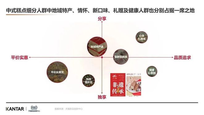 VR彩票【趋势】TMIC联合凯度发布中式蛋糕趋势报告挖掘赛道新机遇(图3)