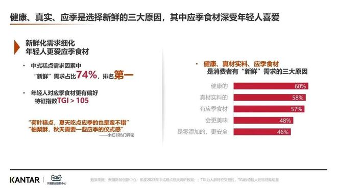 VR彩票【趋势】TMIC联合凯度发布中式蛋糕趋势报告挖掘赛道新机遇(图4)