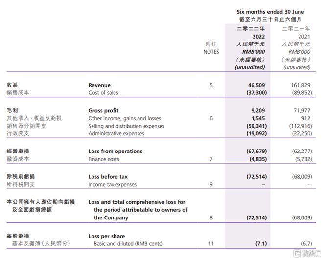 VR彩票闭店、欠债、股价跌超九成！“烘焙第一股”凉了？(图3)