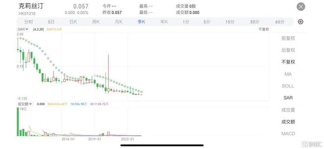 VR彩票闭店、欠债、股价跌超九成！“烘焙第一股”凉了？(图4)