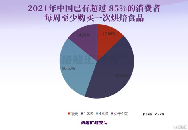 VR彩票闭店、欠债、股价跌超九成！“烘焙第一股”凉了？(图6)