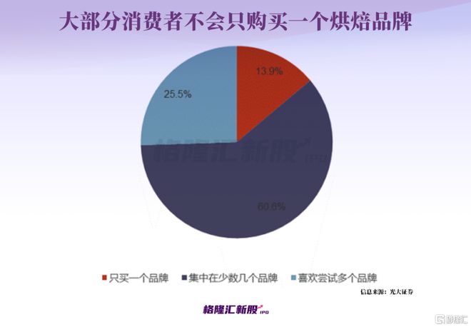 VR彩票闭店、欠债、股价跌超九成！“烘焙第一股”凉了？(图8)