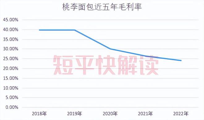 VR彩票营收放缓、净利下滑“面包第一股”还要大手笔分红(图6)