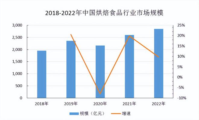 VR彩票营收放缓、净利下滑“面包第一股”还要大手笔分红(图4)