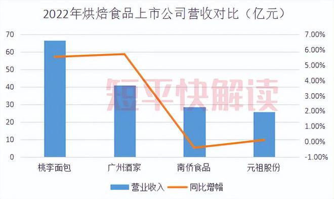 VR彩票营收放缓、净利下滑“面包第一股”还要大手笔分红(图5)