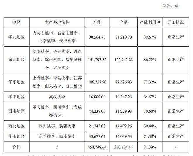 VR彩票营收放缓、净利下滑“面包第一股”还要大手笔分红(图8)