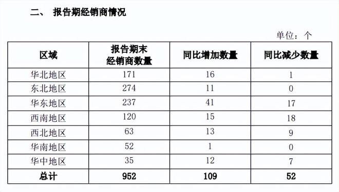 VR彩票营收放缓、净利下滑“面包第一股”还要大手笔分红(图10)