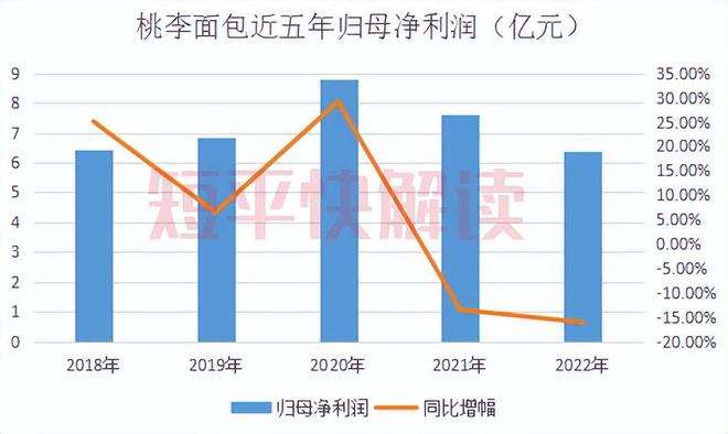 VR彩票营收放缓、净利下滑“面包第一股”还要大手笔分红(图14)