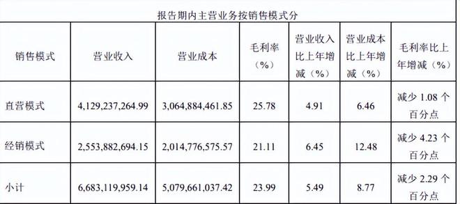 VR彩票营收放缓、净利下滑“面包第一股”还要大手笔分红(图11)