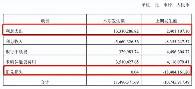 VR彩票营收放缓、净利下滑“面包第一股”还要大手笔分红(图17)