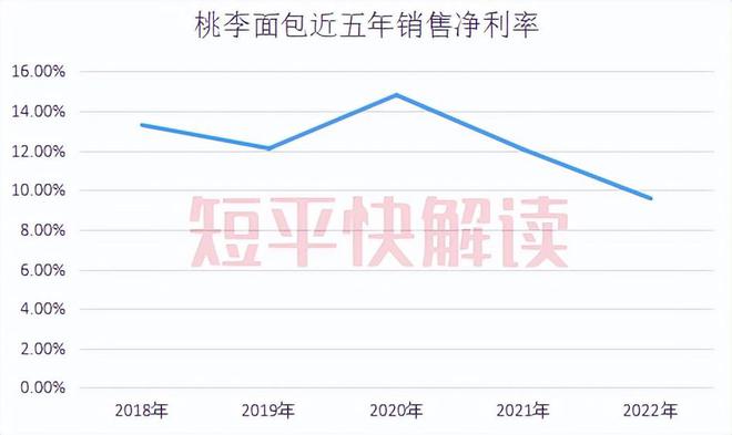 VR彩票营收放缓、净利下滑“面包第一股”还要大手笔分红(图15)