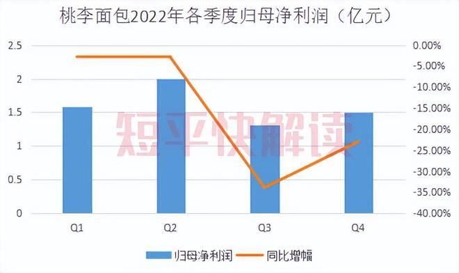 VR彩票营收放缓、净利下滑“面包第一股”还要大手笔分红(图16)