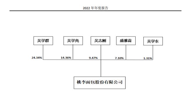 VR彩票营收放缓、净利下滑“面包第一股”还要大手笔分红(图19)