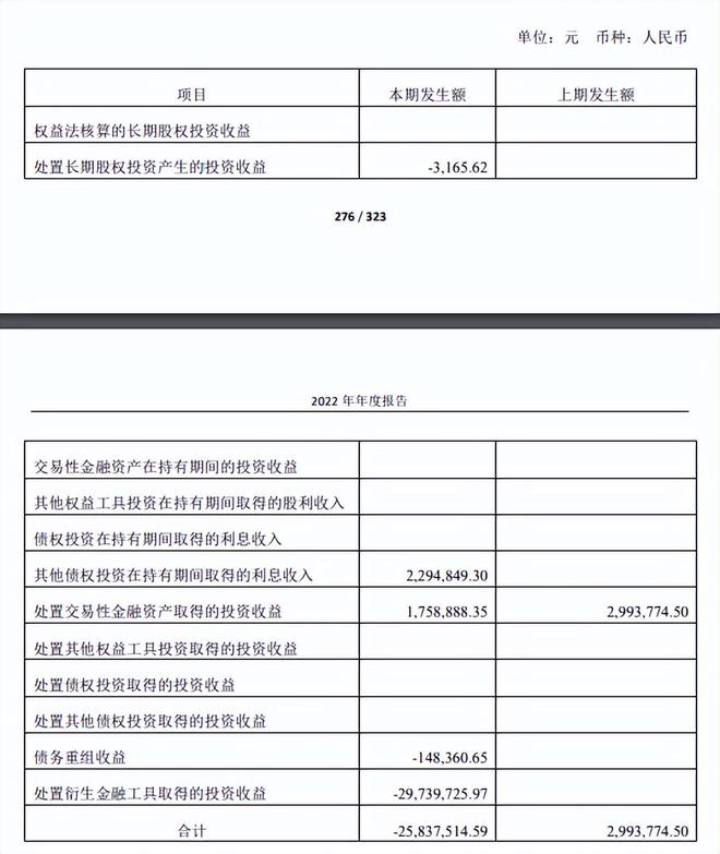 VR彩票营收放缓、净利下滑“面包第一股”还要大手笔分红(图18)