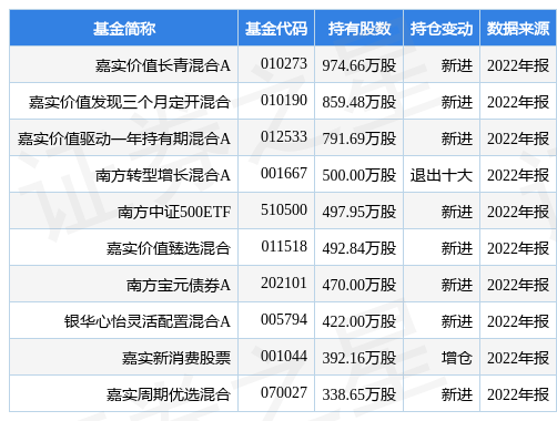 VR彩票桃李面包最新公告：一季度净利润139亿元、同比下降1215%