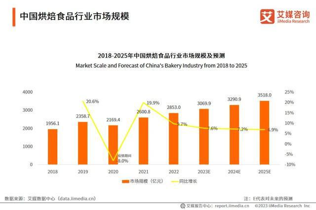 VR彩票一亿元打水漂、欠款5700万、轰然倒塌的烘焙品牌金钱也救不了！(图17)