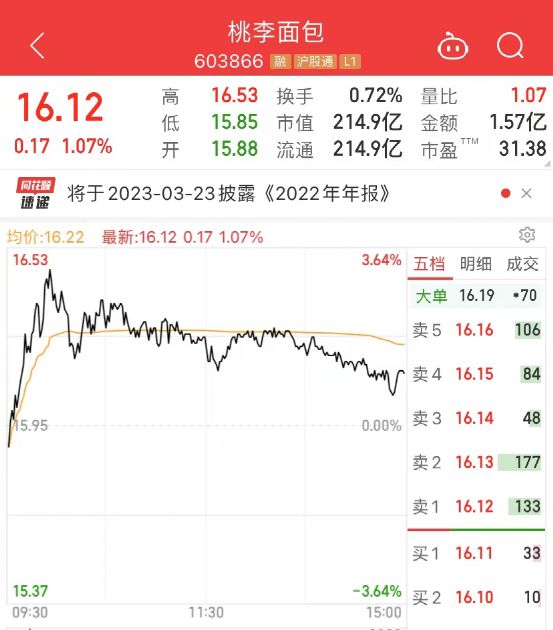 5VR彩票万股民懵了！飙上热搜：“面包中吃出刀片”事关200亿白马股！网友炸了：不堪设想！