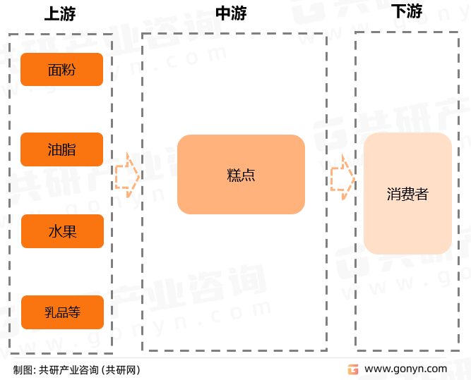 2023年中国糕点市场规模及发展趋势VR彩票