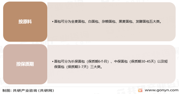 2022年中国面包产业链、市场规模VR彩票及主要企业分析[图]